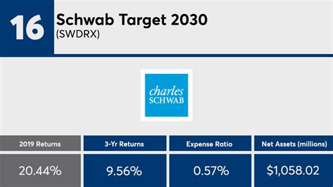 swyex|schwab target date funds 2030.